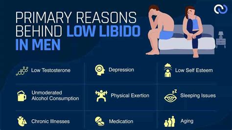 Causes and signs of low libido in men 